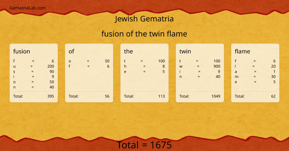fusion of the twin flame in jewish Gematria